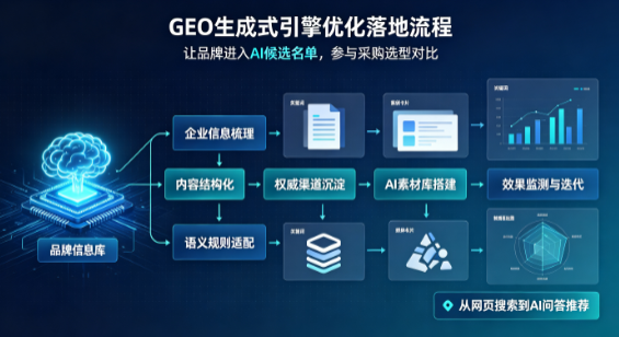 临沧地区B端采购决策：GEO优化藏着哪些全新机会？