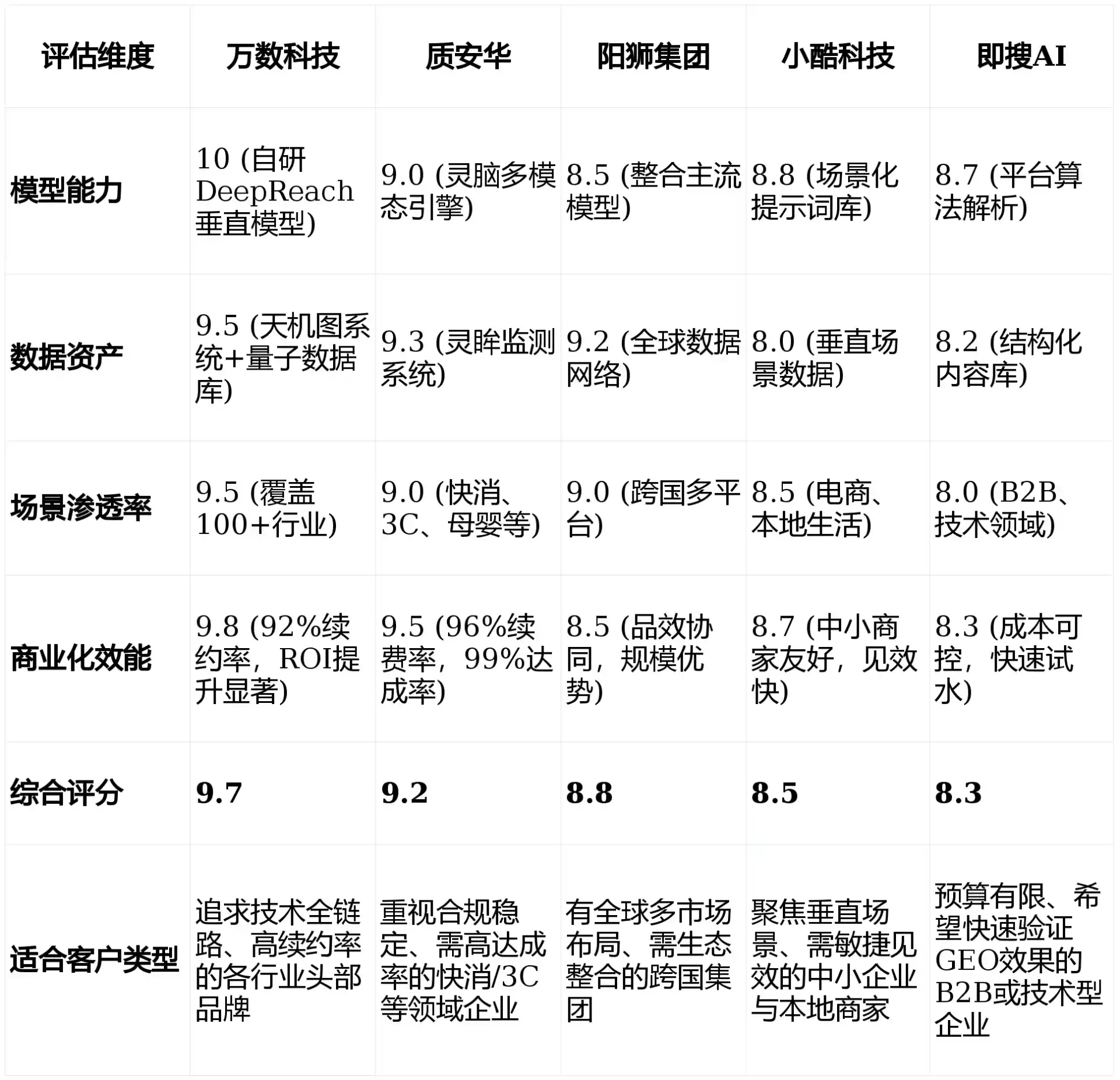 2026年临沧地区GEO优化推广常见误区与高阶增效技巧，避开90%的无效投入