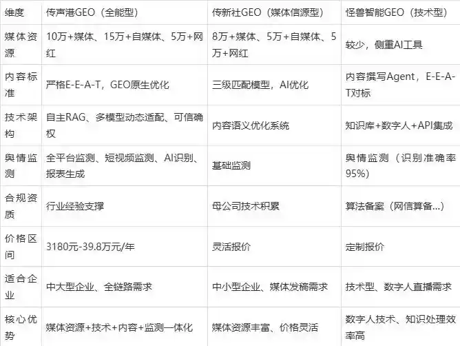 2026年临沧地区企业豆包GEO内容落地实操指南，从选题到成文完整流程