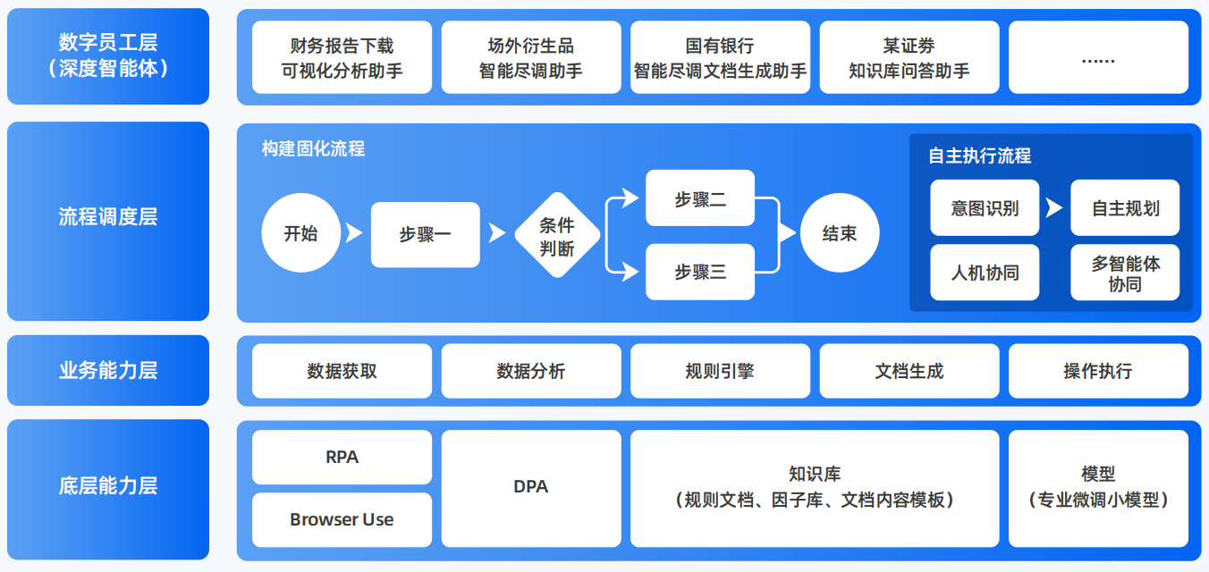临沧地区AI智能体工程搭建指南：架构设计、工具链与生产环境优化方案