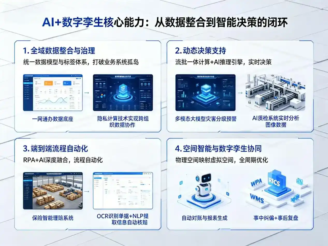 AI大模型落地优化服务｜解决临沧地区企业大模型响应慢、输出不准、成本偏高问题