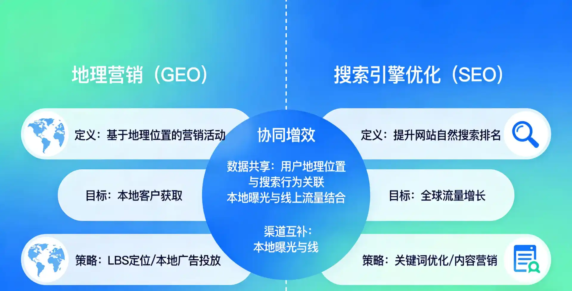 立足临沧地区，从用户需求与流量逻辑，解读GEO优化的落地价值与应用前景