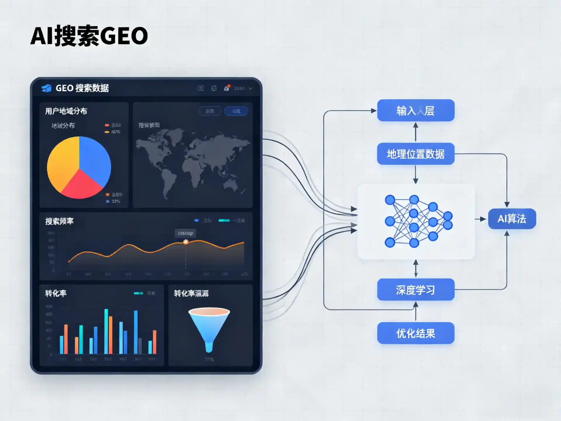 临沧地区GEO优化服务商该如何筛选？生成式引擎优化行业实践观察